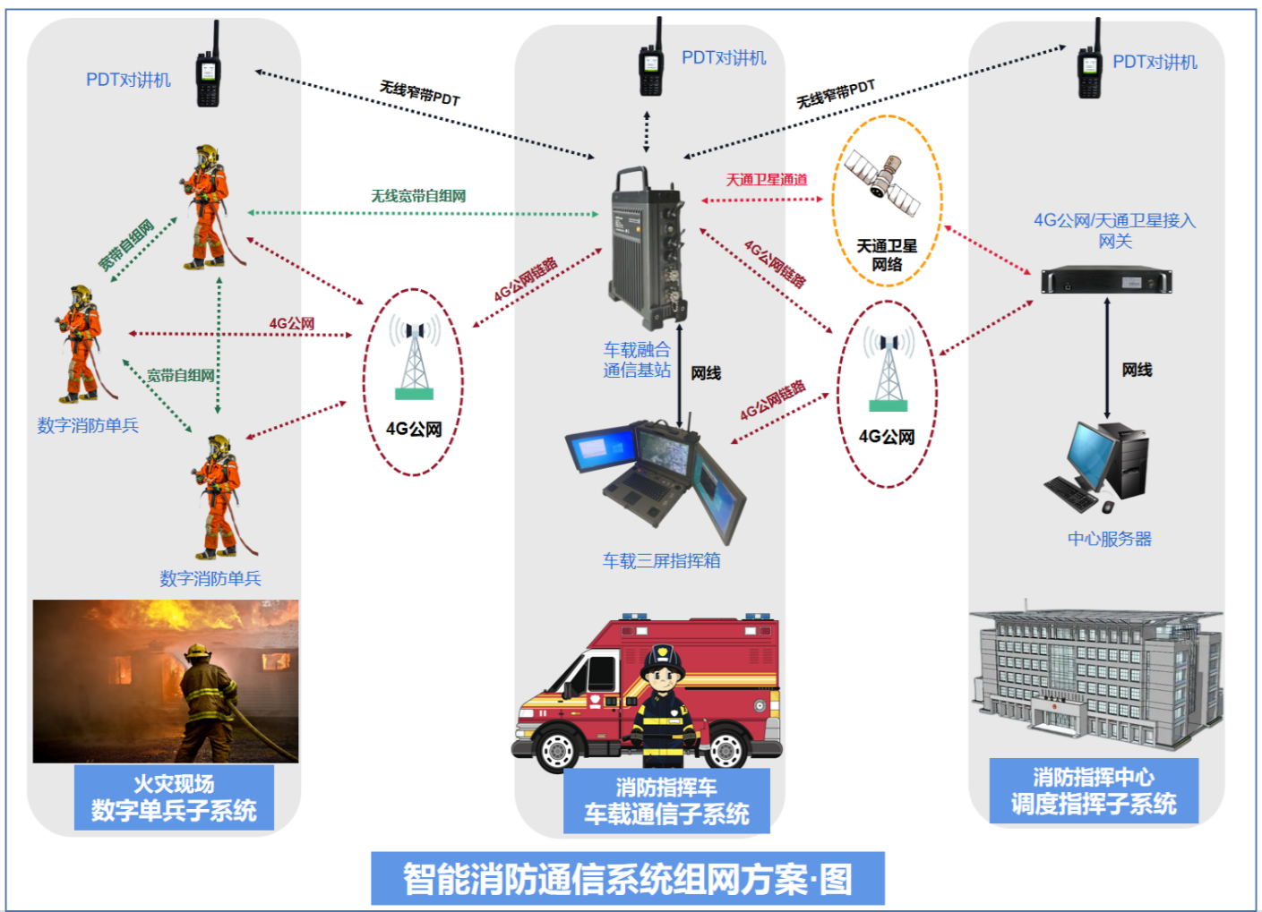 消防智能通信系统技术方案